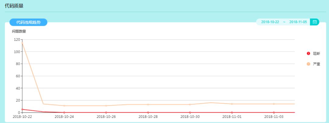 北京移动核心业务系统的 DevOps 标准认证之路 | 独家专访