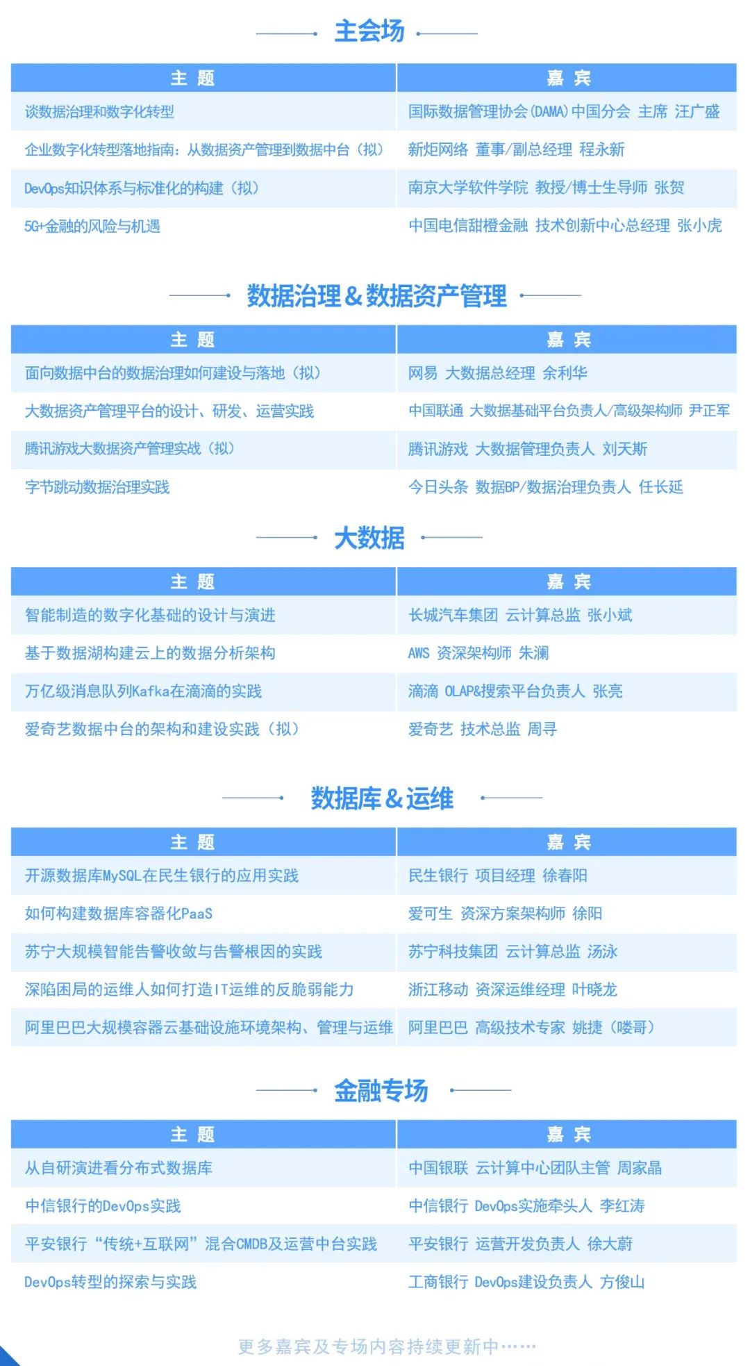 突破运维瓶颈，监控告警、混合CMDB、DevOps转型一网打尽！