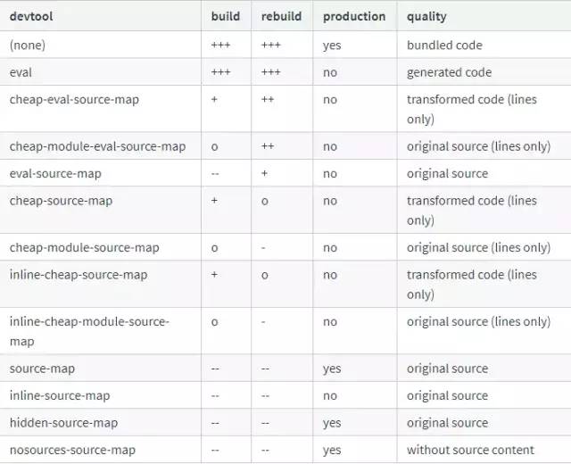 最全的 Vue 性能优化指南，经典收藏