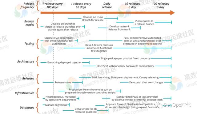 没有高效的部署流水线，何谈DevOps？