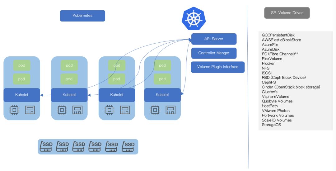 容器化 RDS：借助 CSI 扩展 Kubernetes 存储能力