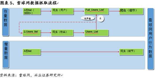 独家记忆---雪球网文本挖掘点滴