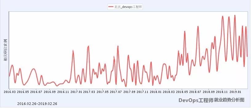 DevOps | 数字化时代下，IT人才的发展转型与变革