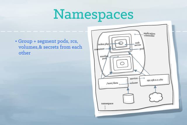 你闺女也能看懂的插画版 Kubernetes 指南