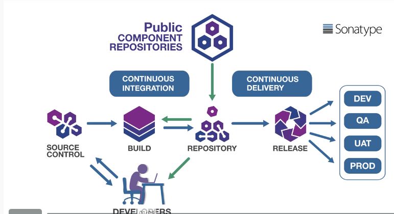 代码视角深入浅出理解 DevOps | 原力计划