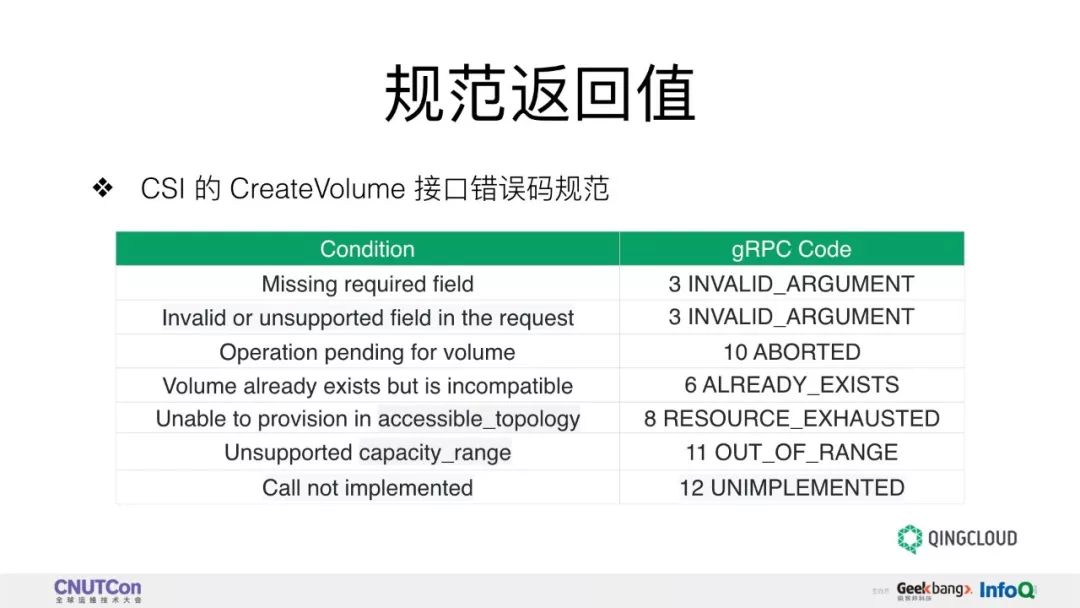 技术分享 | 基于 CSI Kubernetes 存储插件的开发实践