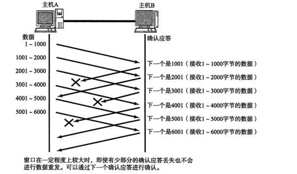 计算机网络中的TCP/UDP协议到底是怎么回事（一）