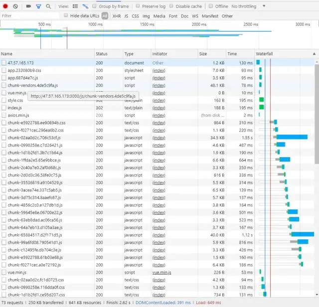 【纯干货】Vue仿蘑菇街商城项目(vue+koa+mongodb）