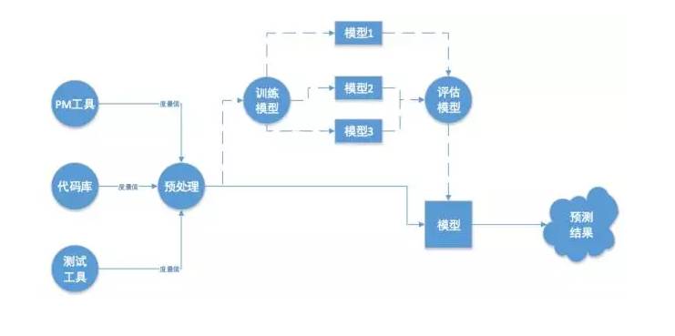 【转载】AIDevOps离我们还有多远？