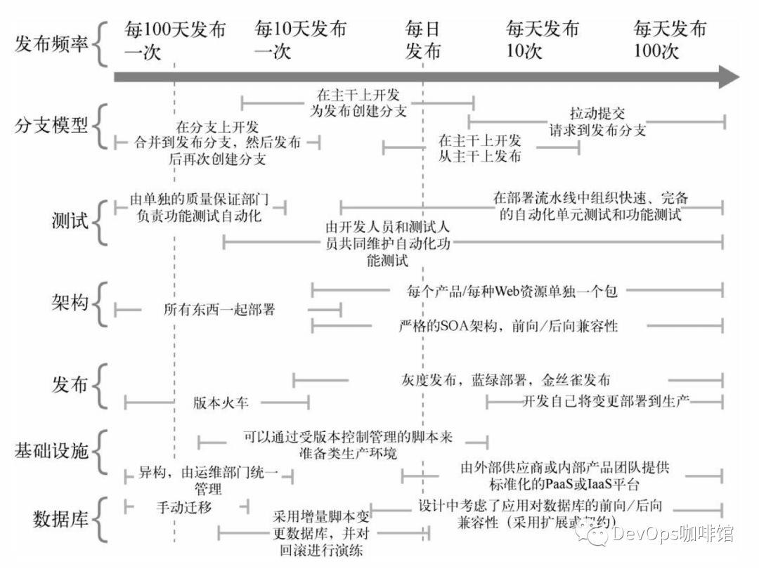 一文收录16张DevOps ”拍照神图”