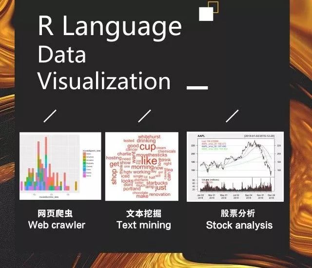 R语言进阶| 来一场真正的爬虫、文本挖掘、股票分析实战！