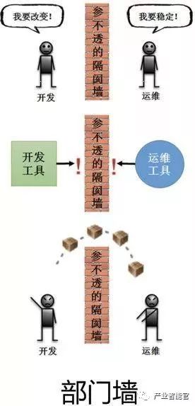 【云计算】京东金融以应用为中心的DevOps体系建设