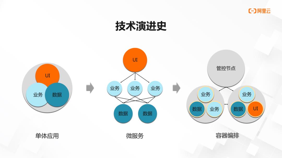 如何轻松学习 Kubernetes？