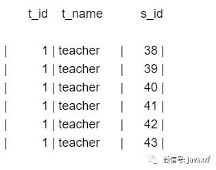 常见的Mybatis面试题详细讲解大全