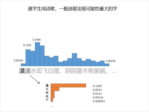 【文本挖掘实操】用文本挖掘剖析54万首诗歌