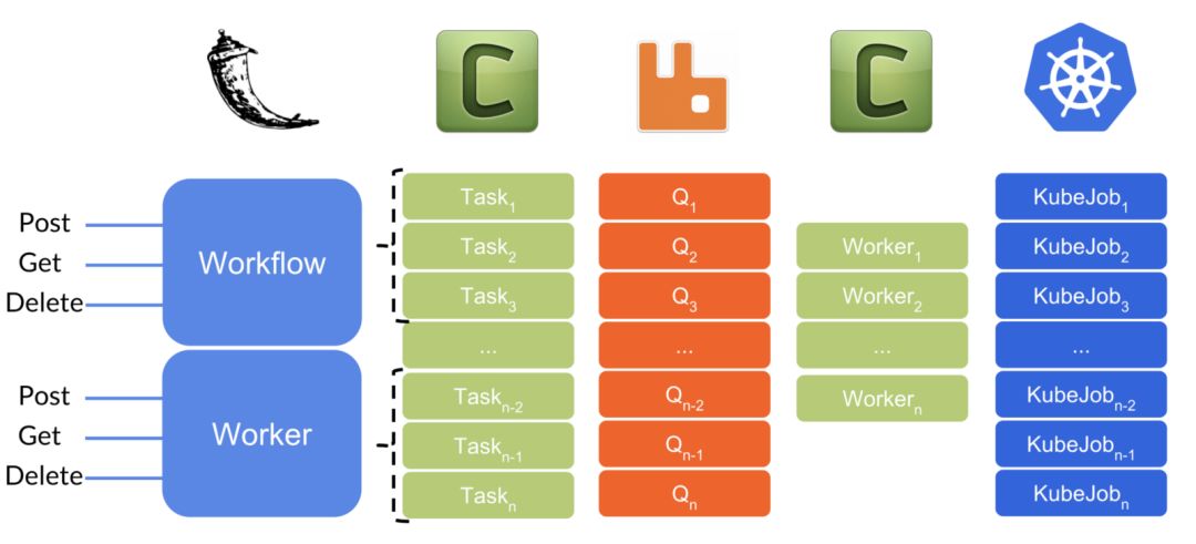 高效扩展：当Kubernetes遇到Celery