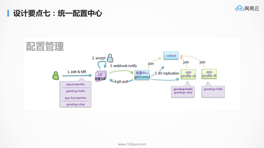 为什么 kubernetes 天然适合微服务