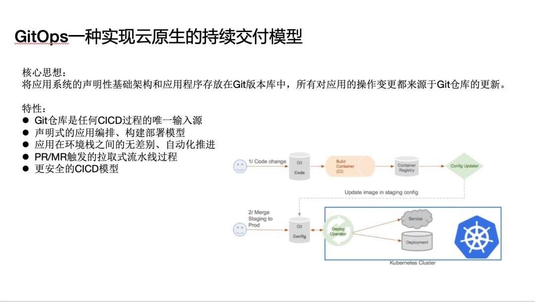 架构师成长系列 | 云原生时代的 DevOps 之道