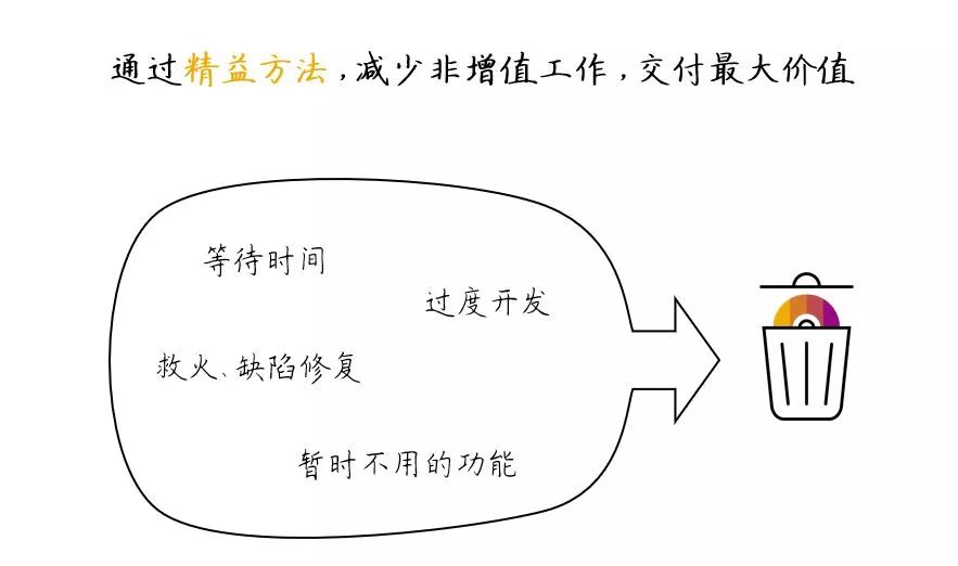 关于“敏捷开发”和“DevOps ”转型，你需要知道什么？