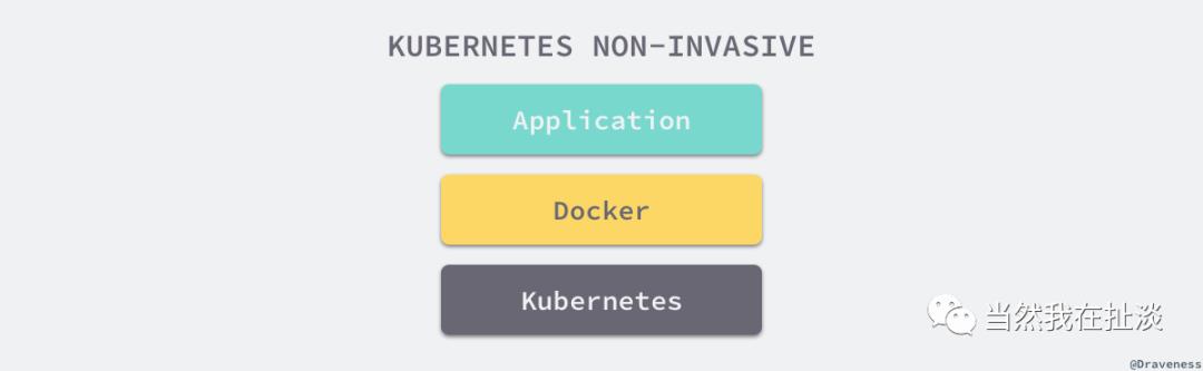 谈 Kubernetes 的架构设计与实现原理