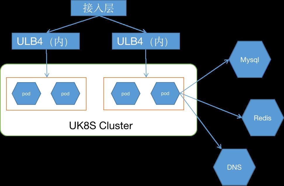 拉勾网基于Kubernetes的容器化改造实践