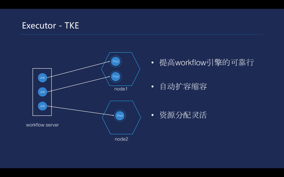 小白也能玩转Kubernetes，你与大神只差这几步