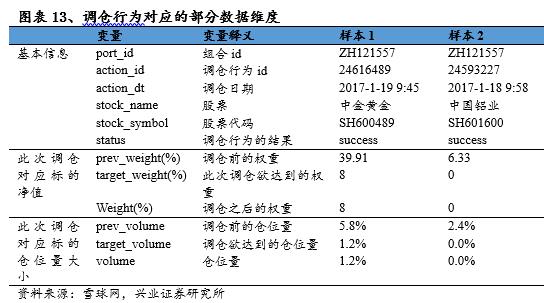 独家记忆---雪球网文本挖掘点滴