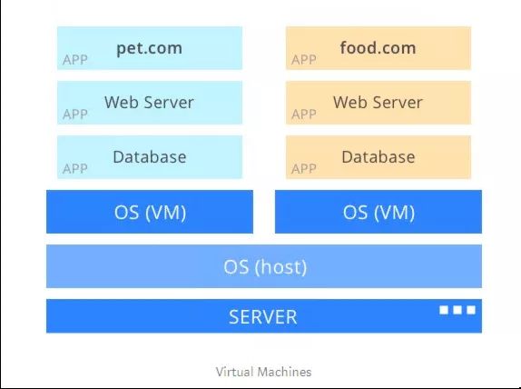 详解Kubernetes的价值