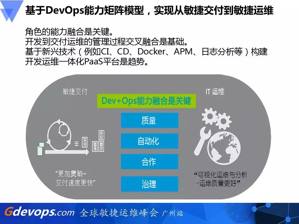 新炬网络DevOps破局之道：开发运维一体化PaaS平台建设