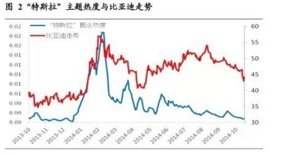 量化基金怎样通过文本挖掘来发掘投资机会的？