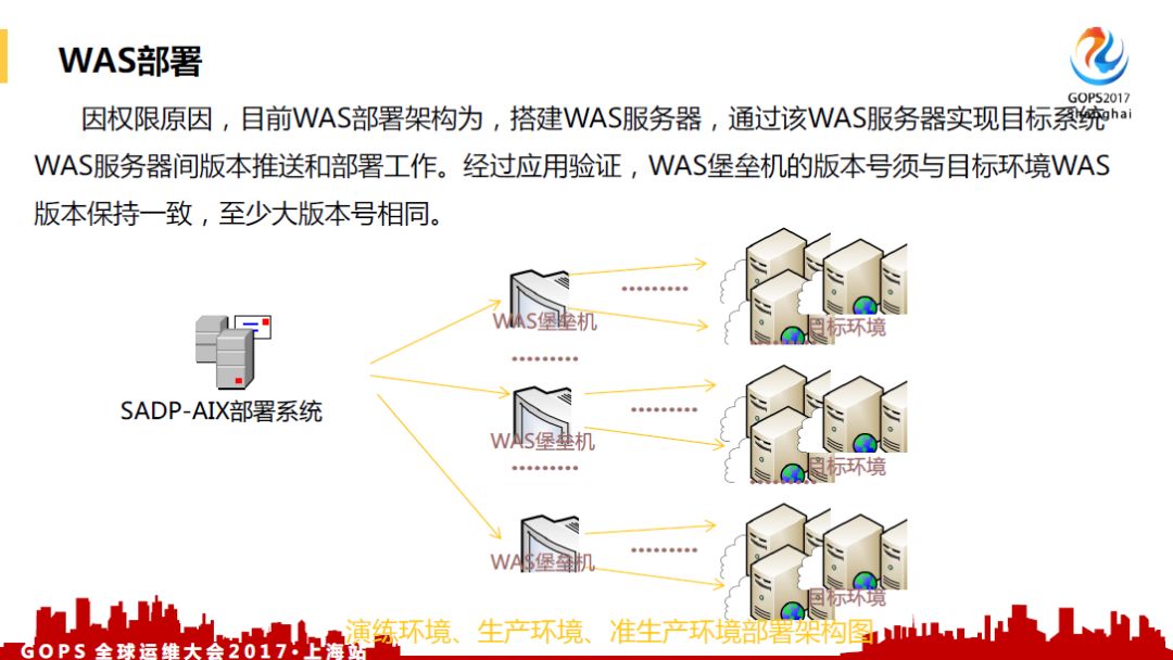 中国银行 DevOps 历程、 效果及展望