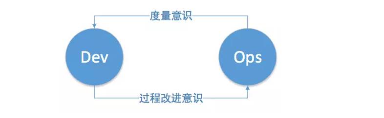 【转载】AIDevOps离我们还有多远？