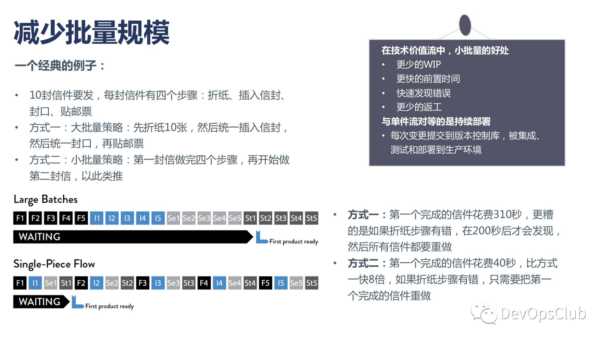 【两万字直播实录】DevOps 精要及三步工作法