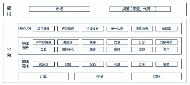 炒了8年的概念，到底该如何理解DevOps这个词？