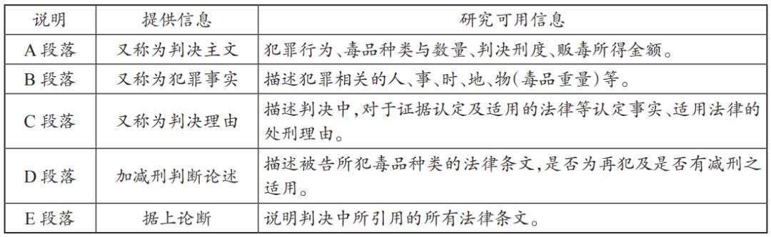 法学∣舒洪水：司法大数据文本挖掘与量刑预测模型的研究