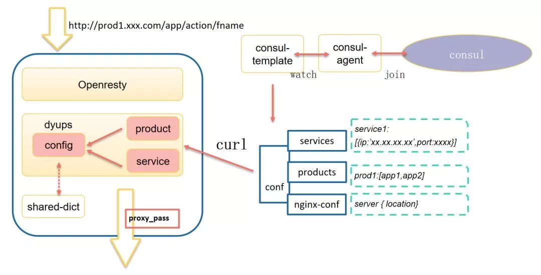 个推基于Docker和Kubernetes的微服务实践