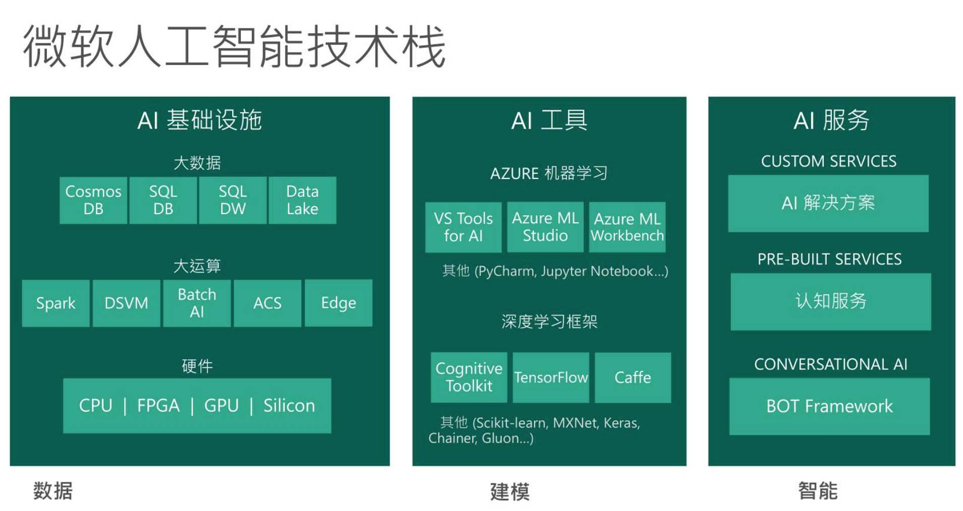 揭秘微软6万工程师DevOps成功转型的技术「武器」