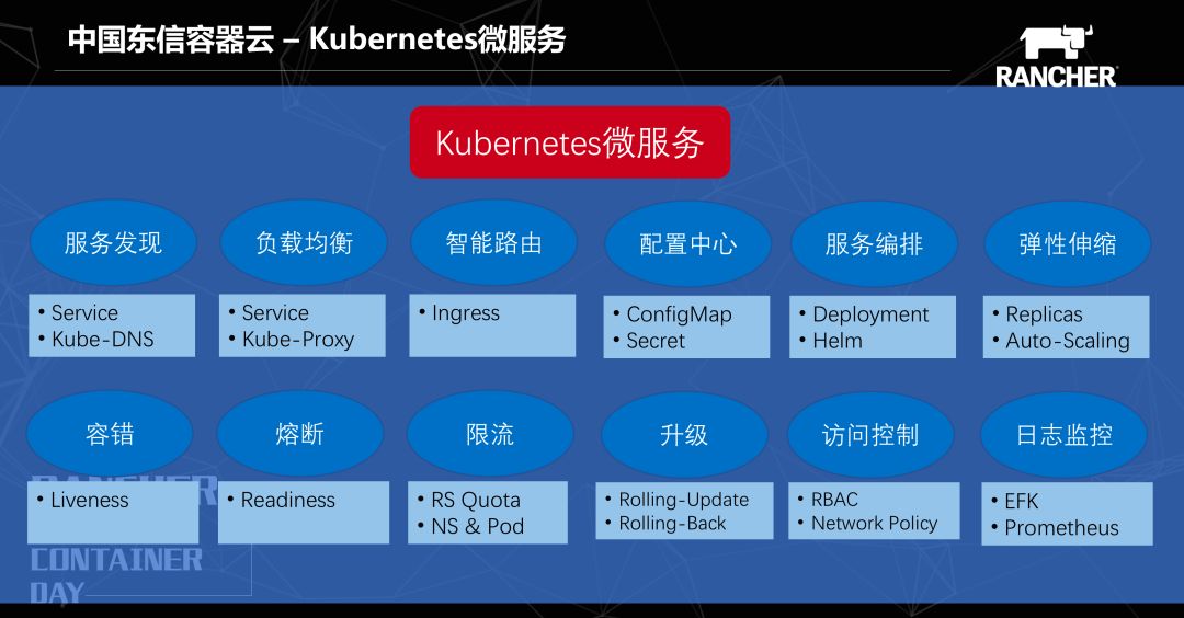 中国东信基于Kubernetes的容器云PaaS平台