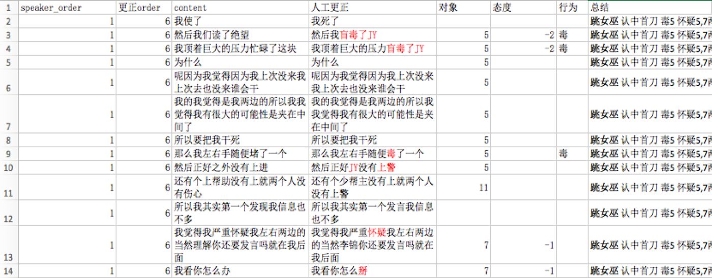 AlphaWolf—狼人杀中的文本挖掘应用