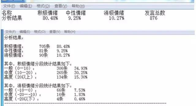 学术观点| 拿“双十一”开涮的文本挖掘：电商评论情感分析