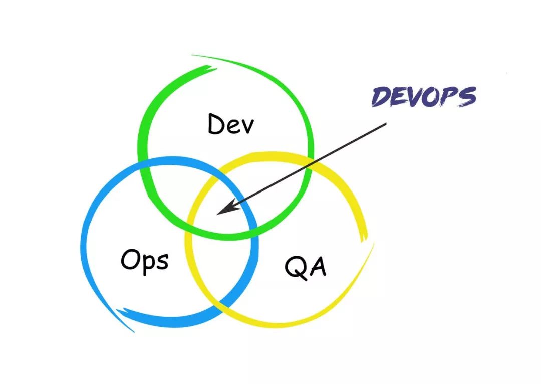 看了就懂DEVOPS - 全面总结DEVOPS基础概念