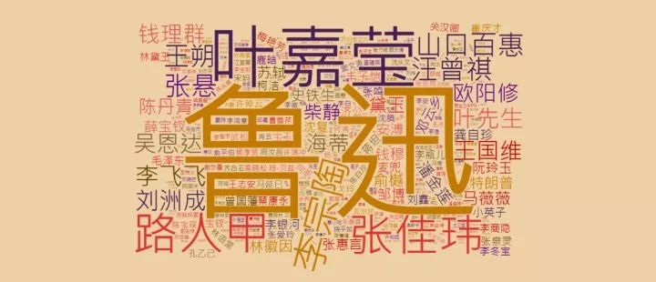 用文本挖掘回顾2017年的一些人与事