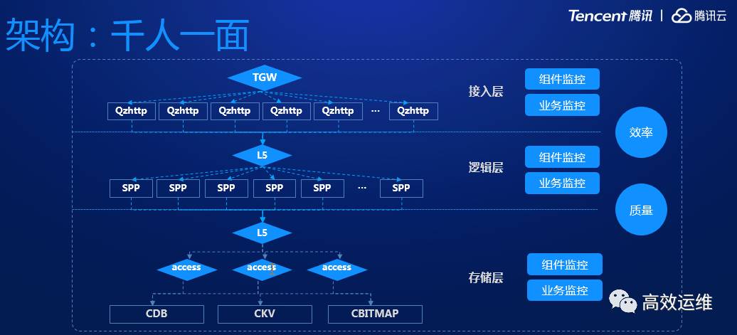 腾讯织云：DevOps流水线应用平台践行之路