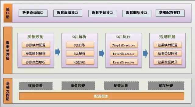 MyBatis 完全使用指南