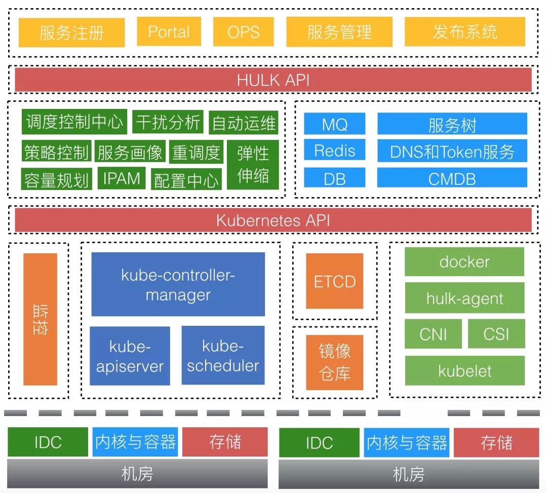 让Kubernetes落地的“三板斧”