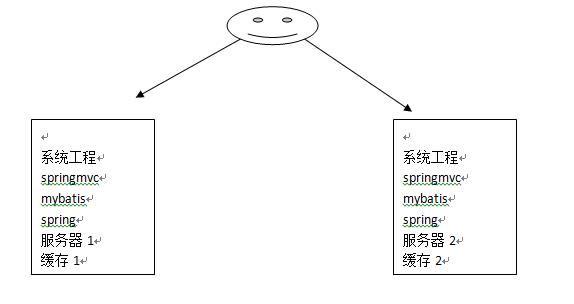 mybatis 详解 一级缓存、二级缓存