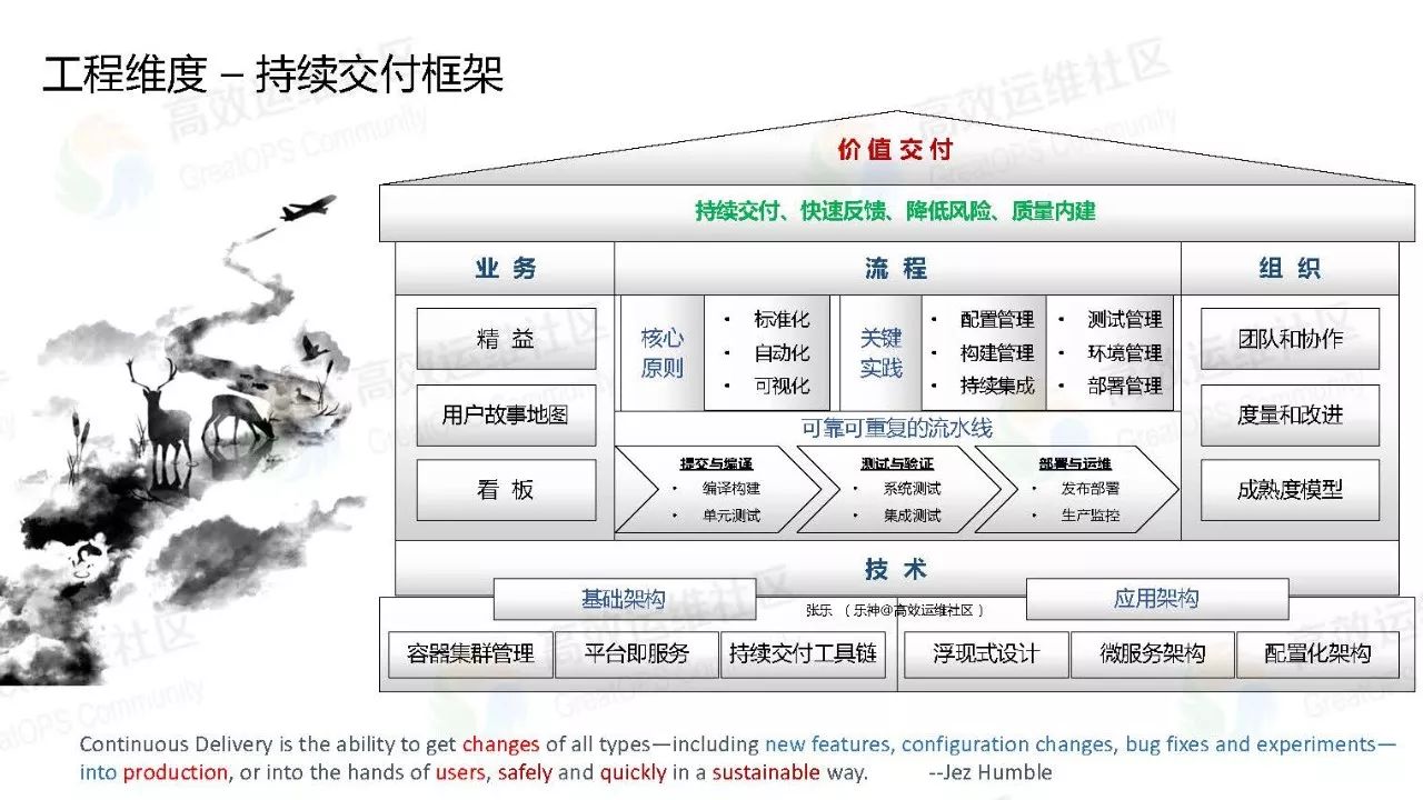 道法术器— DevOps 端到端部署流水线 V2.0