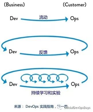 【分享回顾】怎样挑战 DevOps 实践之旅