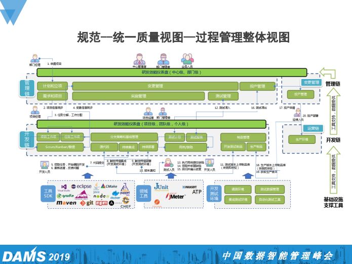 大型国有金融企业研发中心DevOps规划与实践