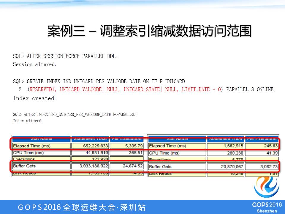 DevOps在Oracle数据库的最佳实践是什么？怎么做？